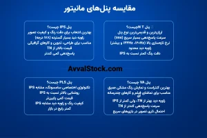 مقایسه پنل مانیتور IPS TN PLS VA | راهنمای انتخاب بهترین نمایشگر
